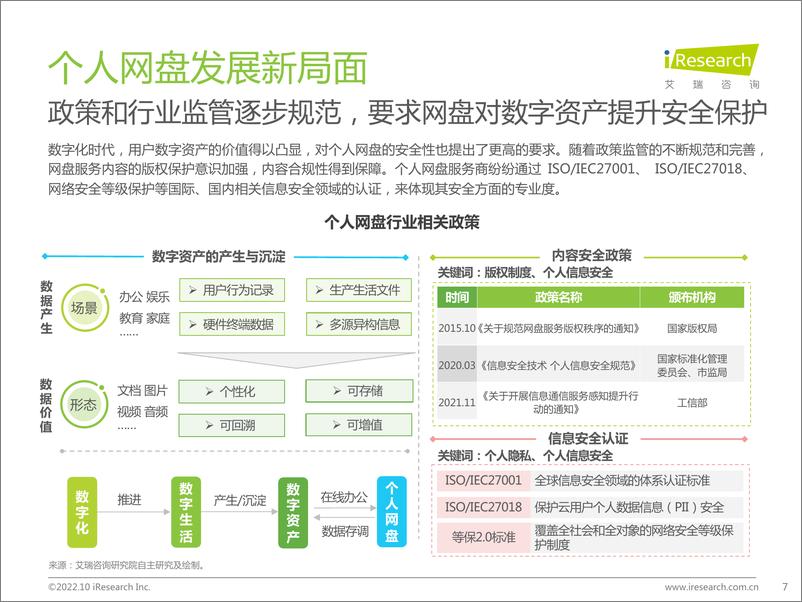 《艾瑞咨询：2022年中国个人网盘行业研究报告》 - 第7页预览图