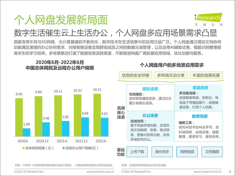 《艾瑞咨询：2022年中国个人网盘行业研究报告》 - 第8页预览图