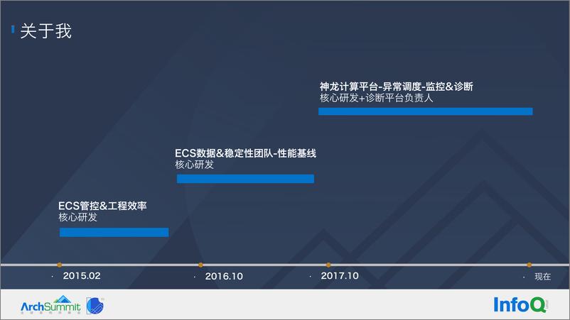 《阿里云弹性计算智能化监控诊断的探索和实践-张尤》 - 第3页预览图