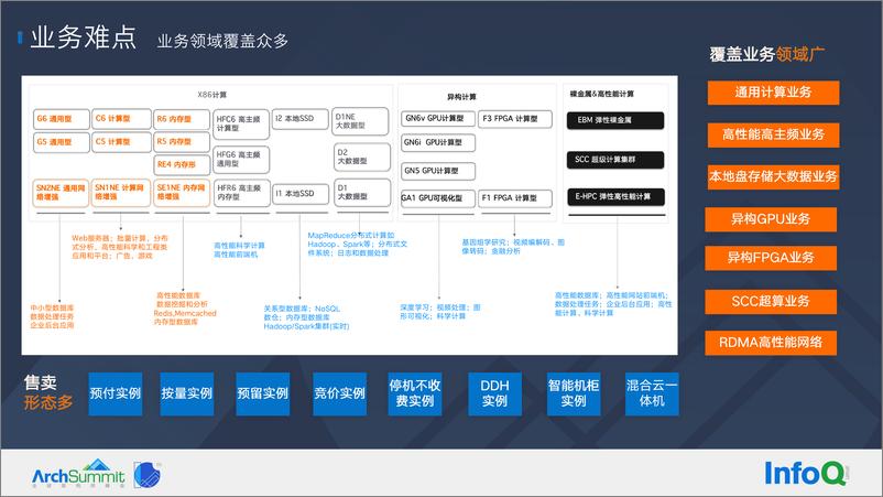 《阿里云弹性计算智能化监控诊断的探索和实践-张尤》 - 第8页预览图