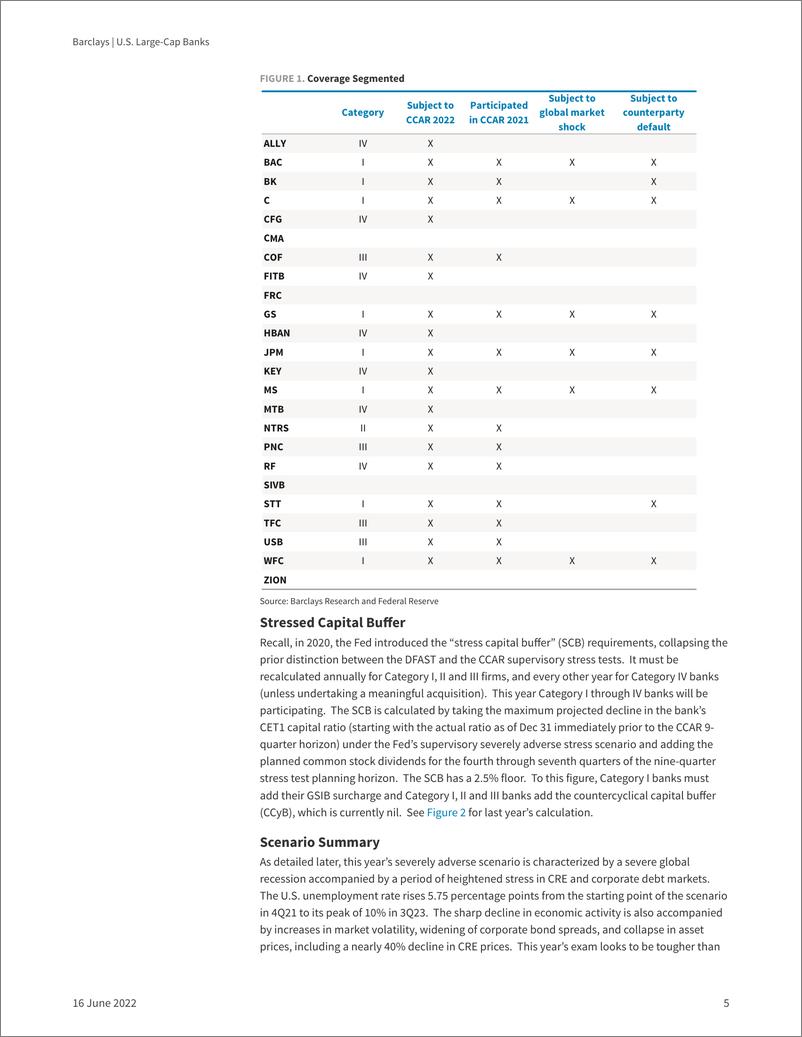 《巴克莱-美股大盘银行业-压力测试预览：所有银行都应闪付并增加股息，股票回购在短期内退潮-2022.6.16-23页》 - 第6页预览图