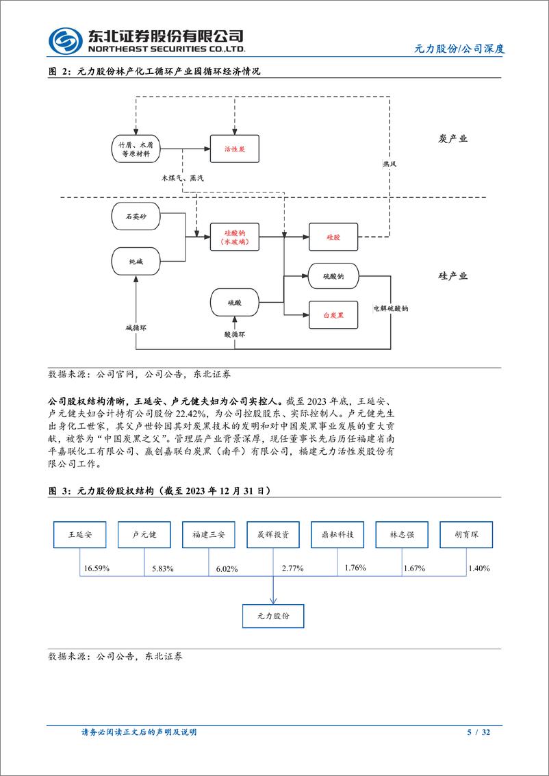 《元力股份(300174)活性炭龙头，硅、炭双轮驱动，新能源多孔碳卡位稀缺-240512-东北证券-32页》 - 第5页预览图