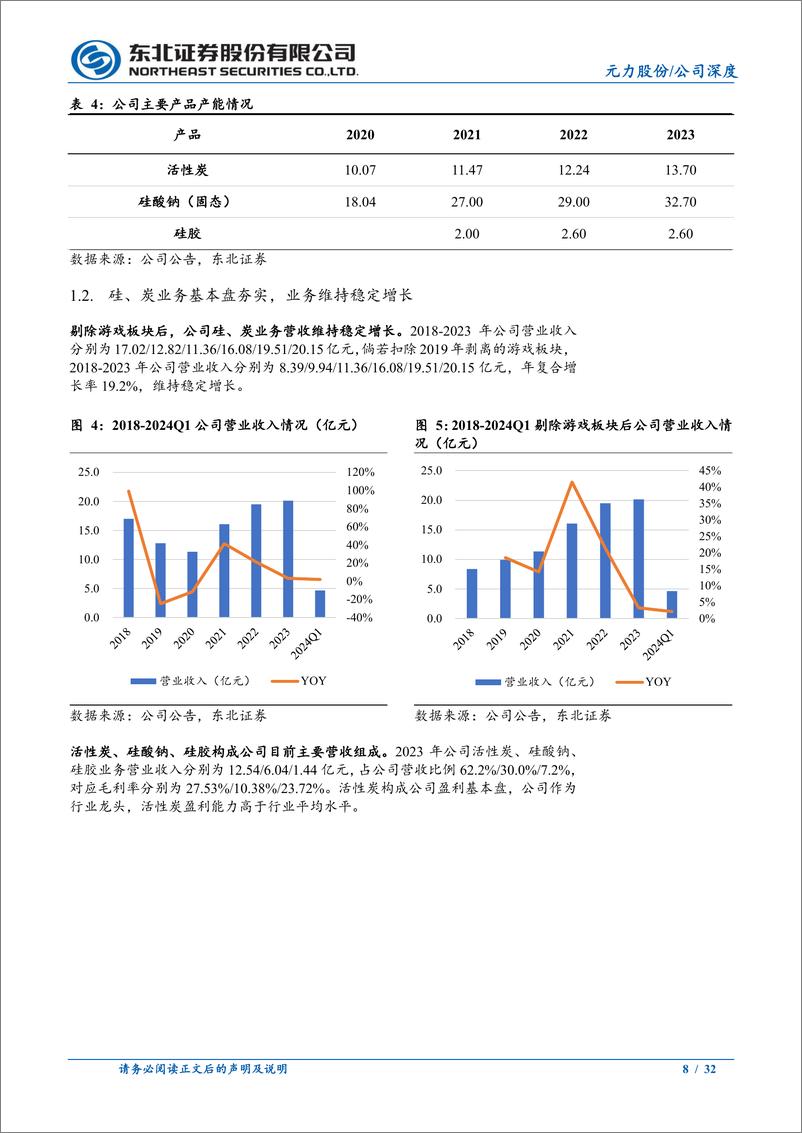 《元力股份(300174)活性炭龙头，硅、炭双轮驱动，新能源多孔碳卡位稀缺-240512-东北证券-32页》 - 第8页预览图