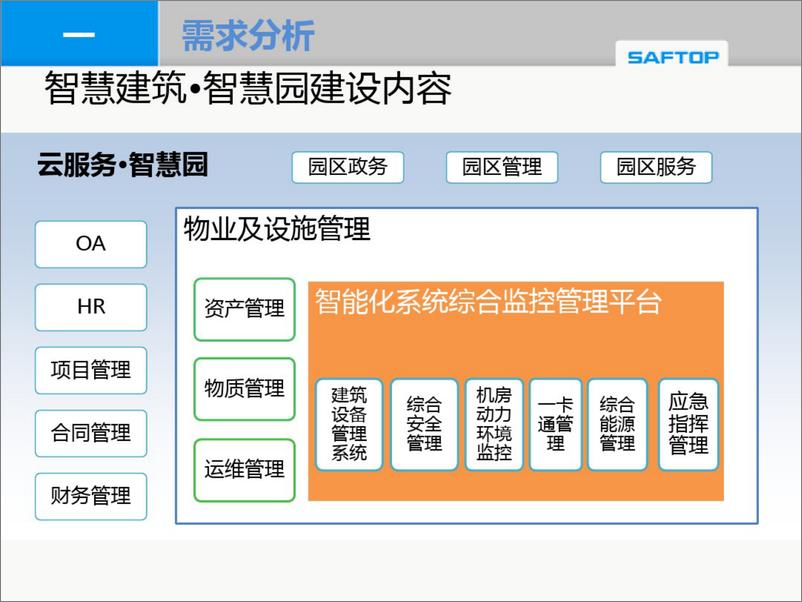 《SAFTOP智慧建筑解决方案》 - 第4页预览图