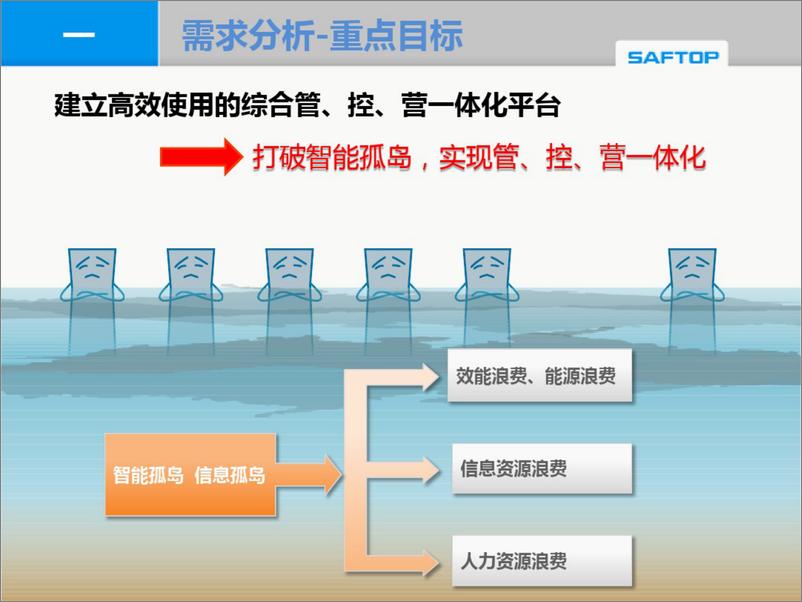 《SAFTOP智慧建筑解决方案》 - 第7页预览图