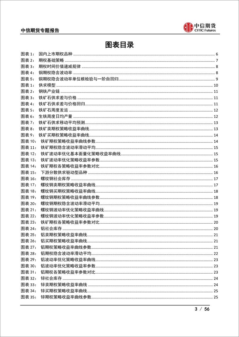 《权益及期权策略专题报告（商品期权）：商品期权与基本面量化结合策略研究-20231028-中信期货-56页》 - 第4页预览图