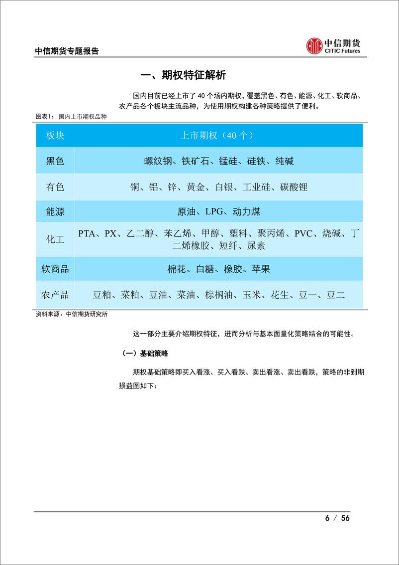 《权益及期权策略专题报告（商品期权）：商品期权与基本面量化结合策略研究-20231028-中信期货-56页》 - 第7页预览图