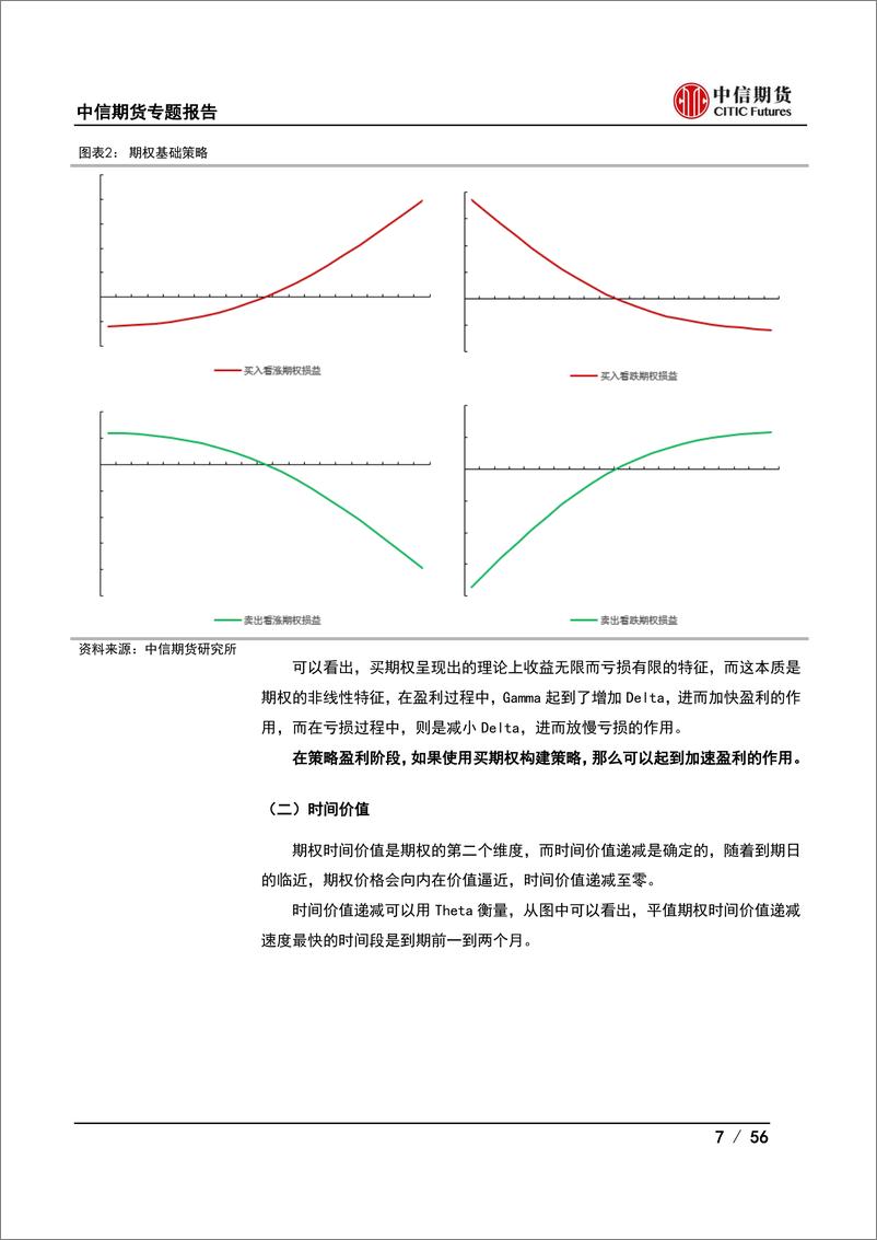 《权益及期权策略专题报告（商品期权）：商品期权与基本面量化结合策略研究-20231028-中信期货-56页》 - 第8页预览图