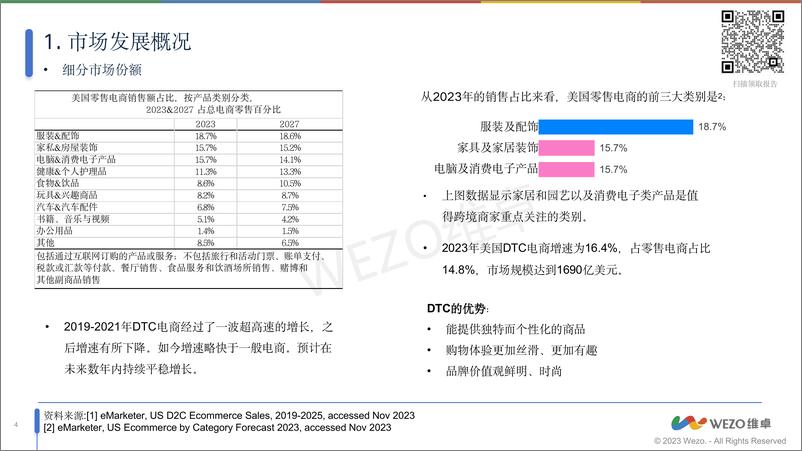 《2024DTC市场利基市场趋势洞察报告-维卓-54页》 - 第4页预览图