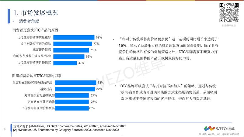 《2024DTC市场利基市场趋势洞察报告-维卓-54页》 - 第5页预览图