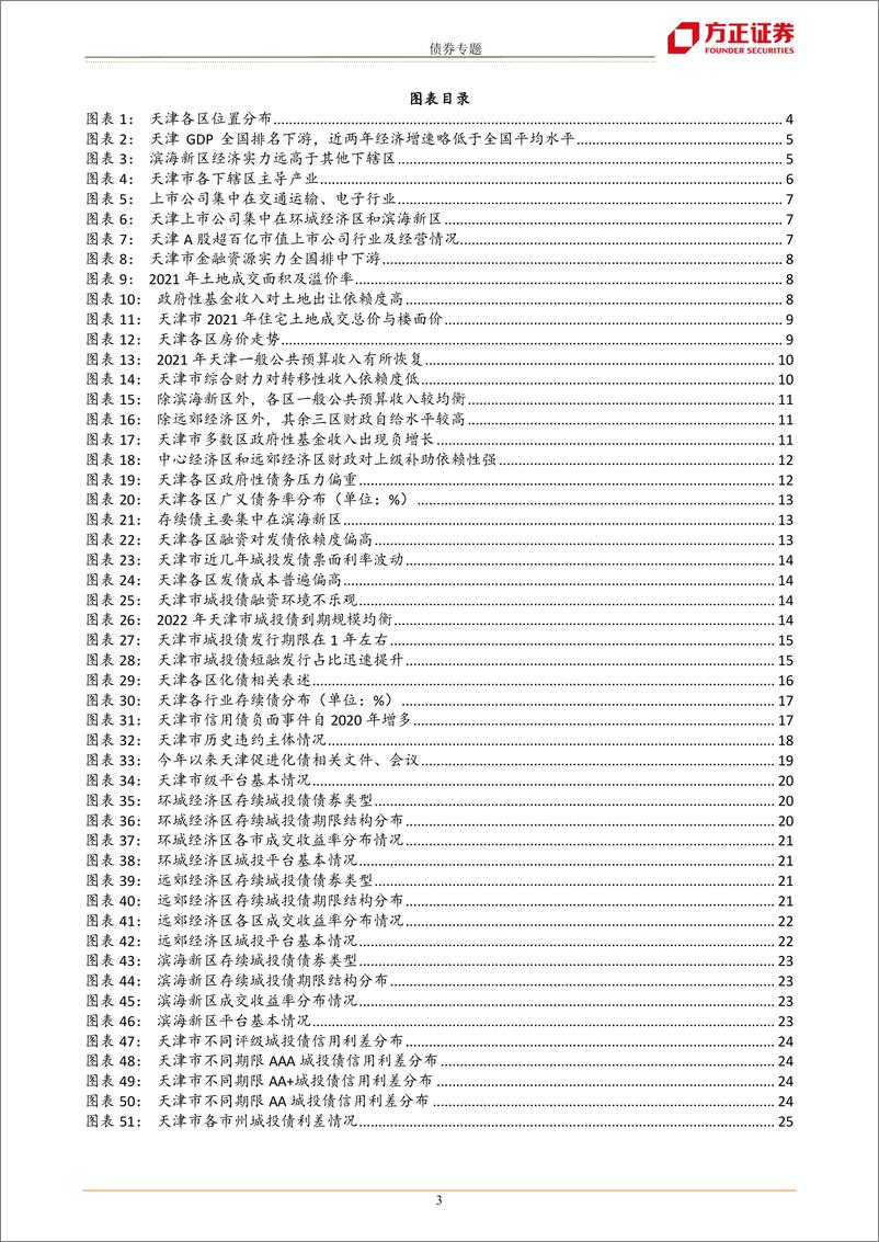 《城投区域分析手册之天津篇：如何看待天津债务包袱-20221016-方正证券-26页》 - 第4页预览图