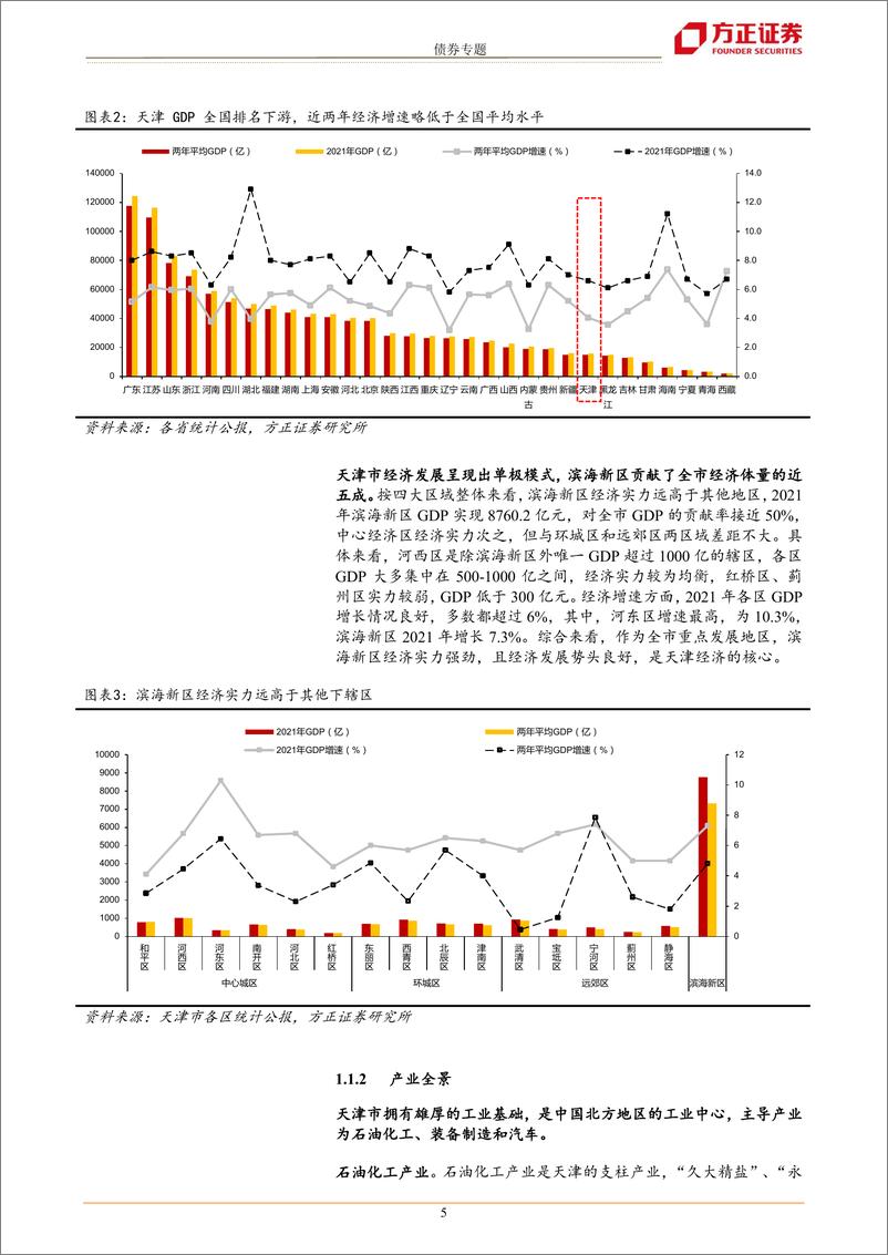 《城投区域分析手册之天津篇：如何看待天津债务包袱-20221016-方正证券-26页》 - 第6页预览图