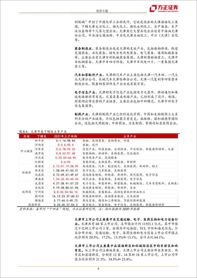 《城投区域分析手册之天津篇：如何看待天津债务包袱-20221016-方正证券-26页》 - 第7页预览图