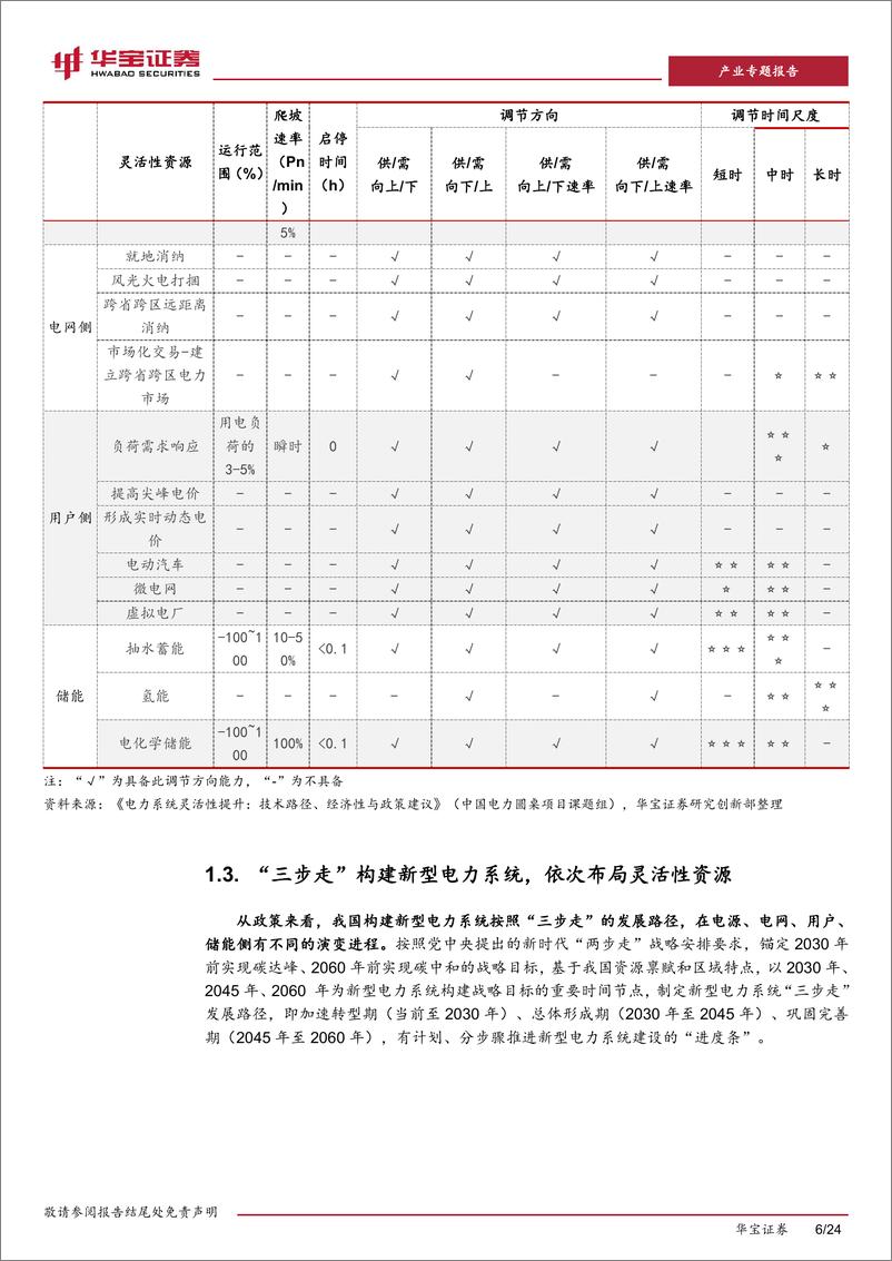 《华宝证券-新型电力系统系列报告-二-：火电灵活性改造：电网灵活性增量主体资源》 - 第6页预览图