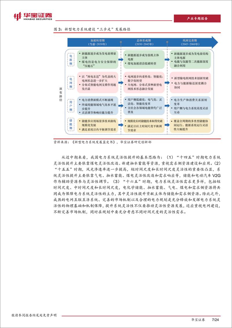 《华宝证券-新型电力系统系列报告-二-：火电灵活性改造：电网灵活性增量主体资源》 - 第7页预览图