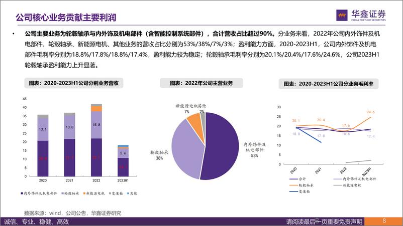 《华鑫证券-双林股份-300100-深度报告：二十载耕耘汽车零部件，轻装再启航续写新辉煌》 - 第8页预览图