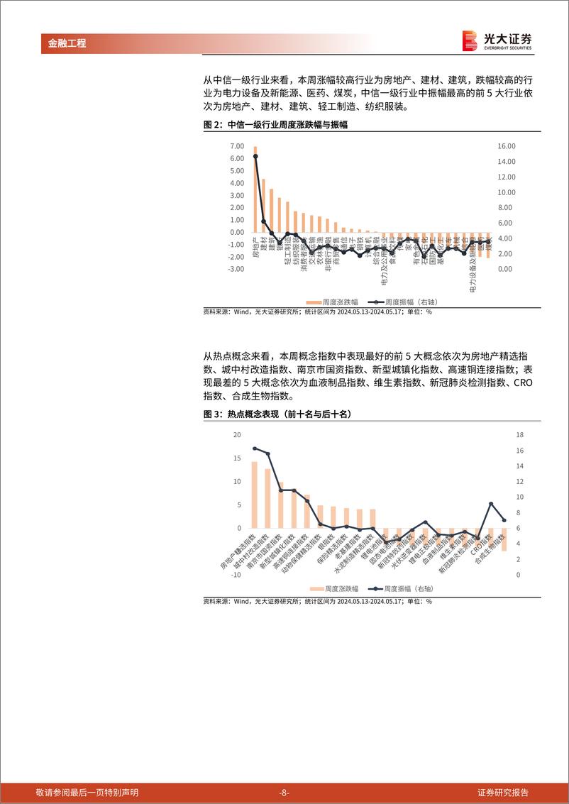 《金融工程市场跟踪：程序化交易管理规定(试行)落地，后市关注市场换手率变化-240519-光大证券-26页》 - 第8页预览图