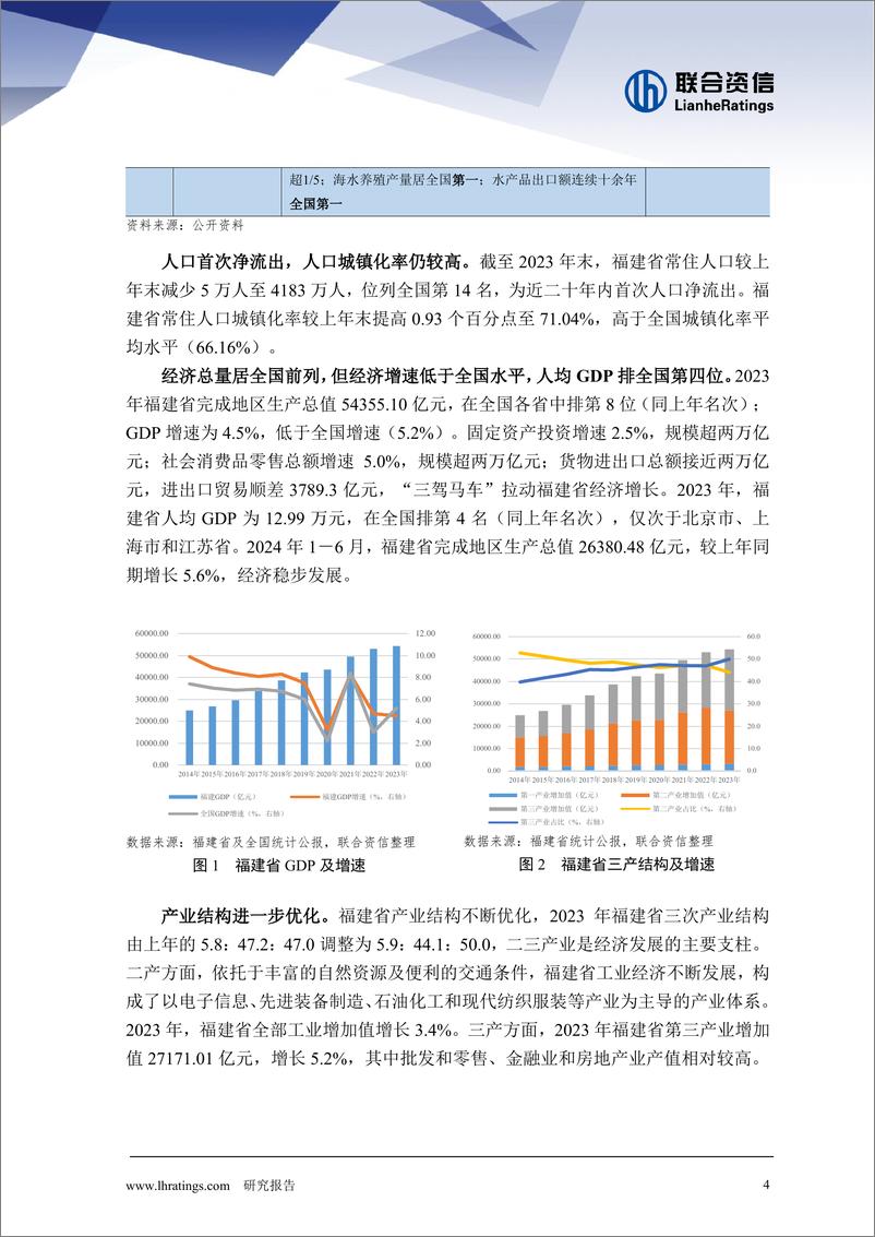 《地方政府与城投企业债务风险研究报告-福建篇》 - 第4页预览图