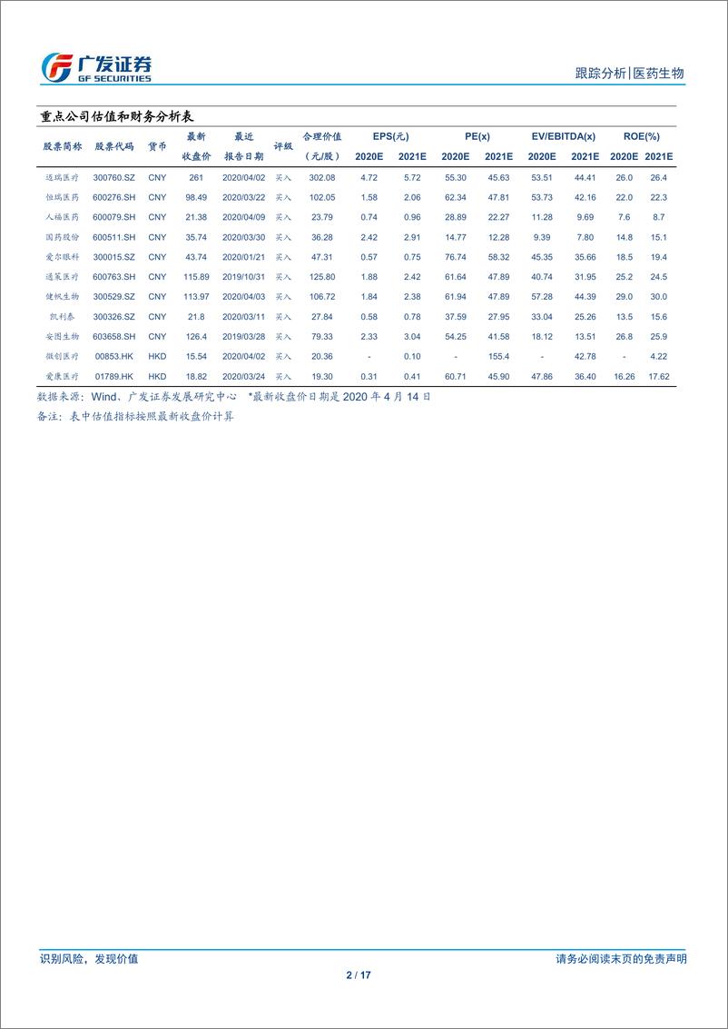 《医药生物行业：新基建背景下医院有望加快建设节奏-20200414-广发证券-17页》 - 第3页预览图