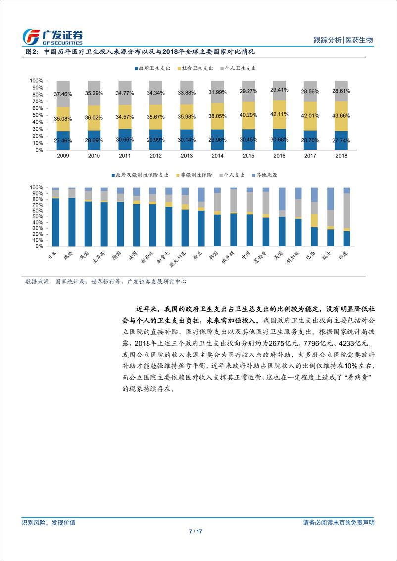 《医药生物行业：新基建背景下医院有望加快建设节奏-20200414-广发证券-17页》 - 第8页预览图