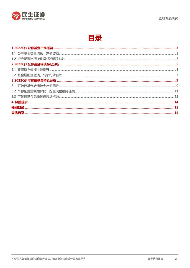 《2022Q3公募基金转债持仓分析：基金增配金融转债，转债基金跑输市场指数-20221112-民生证券-16页》 - 第3页预览图