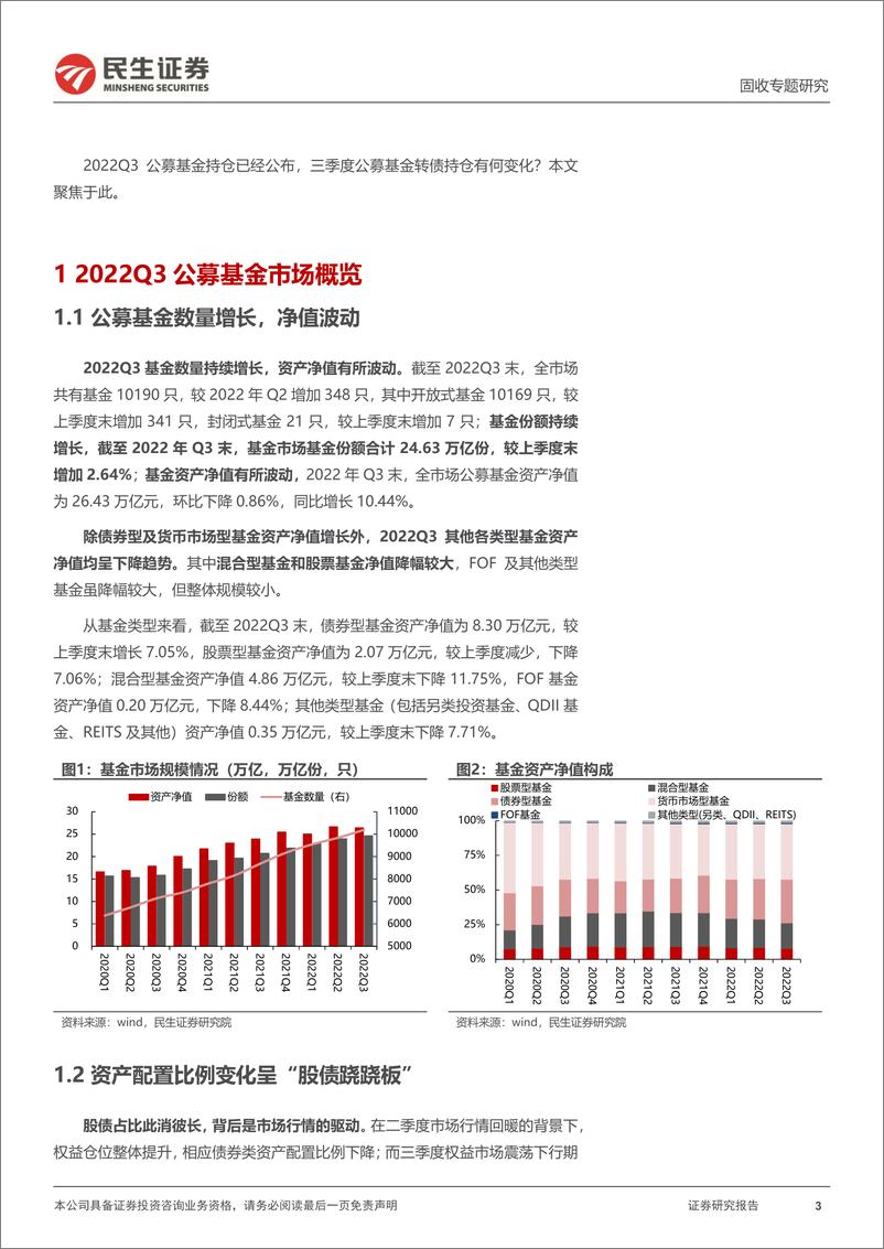 《2022Q3公募基金转债持仓分析：基金增配金融转债，转债基金跑输市场指数-20221112-民生证券-16页》 - 第4页预览图