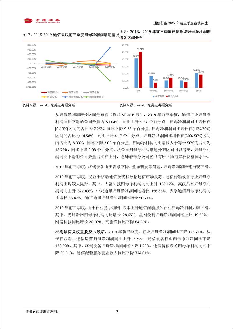 《通信行业2019年前三季度业绩综述：通信换代号角已吹响，业绩加速可期待-20191111-东莞证券-14页》 - 第8页预览图