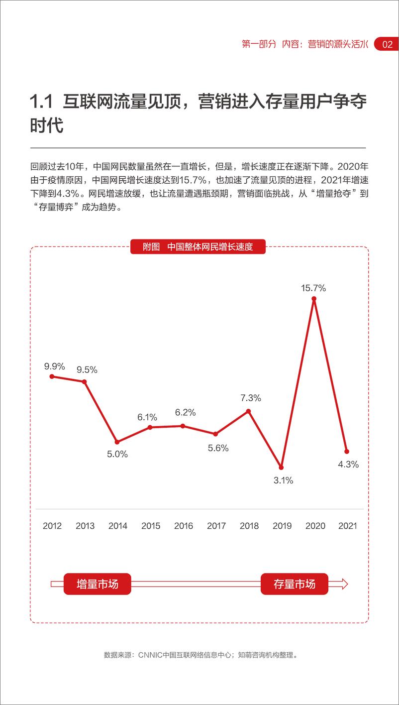 《2022网易内容玩家营销趋势白皮书-86页》 - 第7页预览图