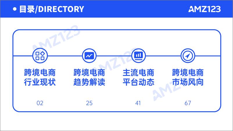 《2023上半年度跨境电商行业调研报告-亚马逊-2023-91页》 - 第3页预览图