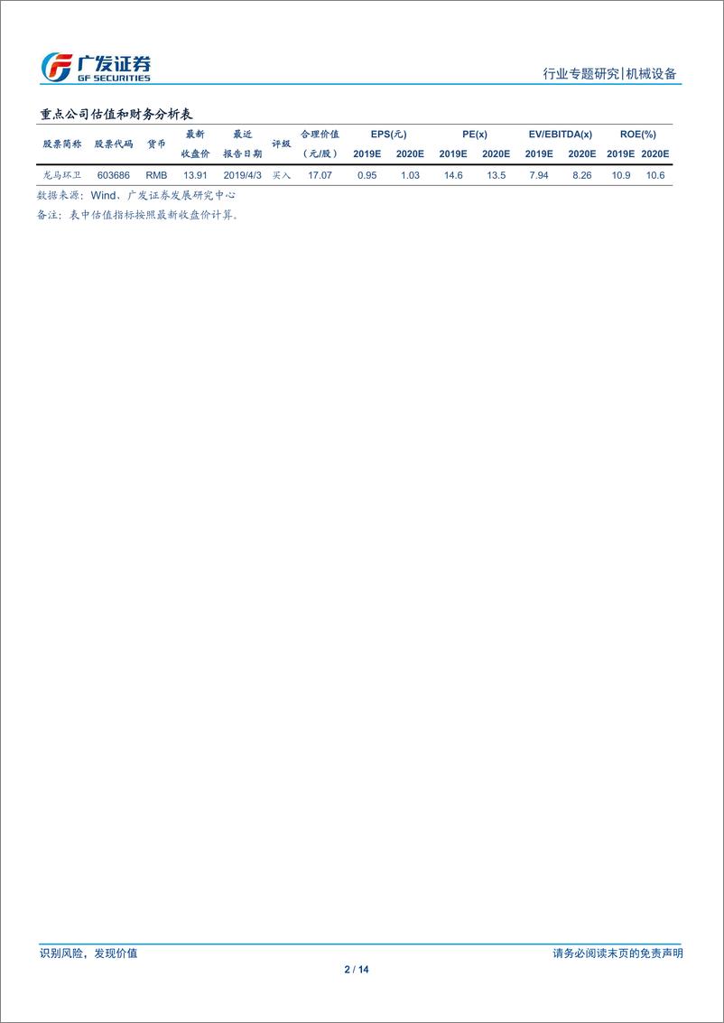 《机械设备行业专题研究：垃圾分类全面推进，环卫装备首当其冲-20190613-广发证券-14页》 - 第3页预览图