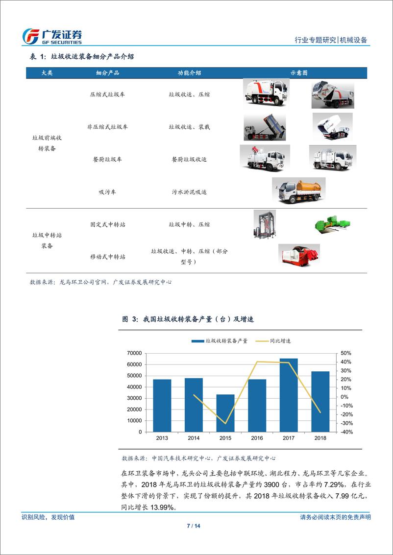 《机械设备行业专题研究：垃圾分类全面推进，环卫装备首当其冲-20190613-广发证券-14页》 - 第8页预览图