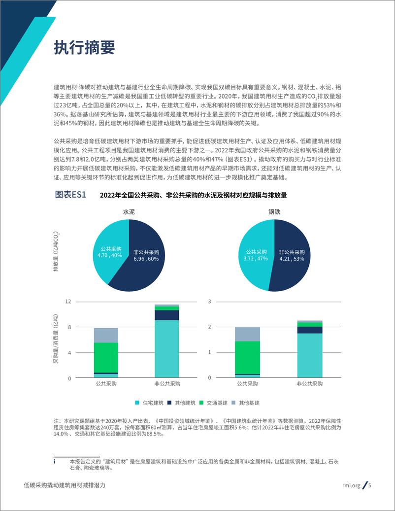 《2024年低碳采购撬动建筑用材减排潜力报告》 - 第5页预览图