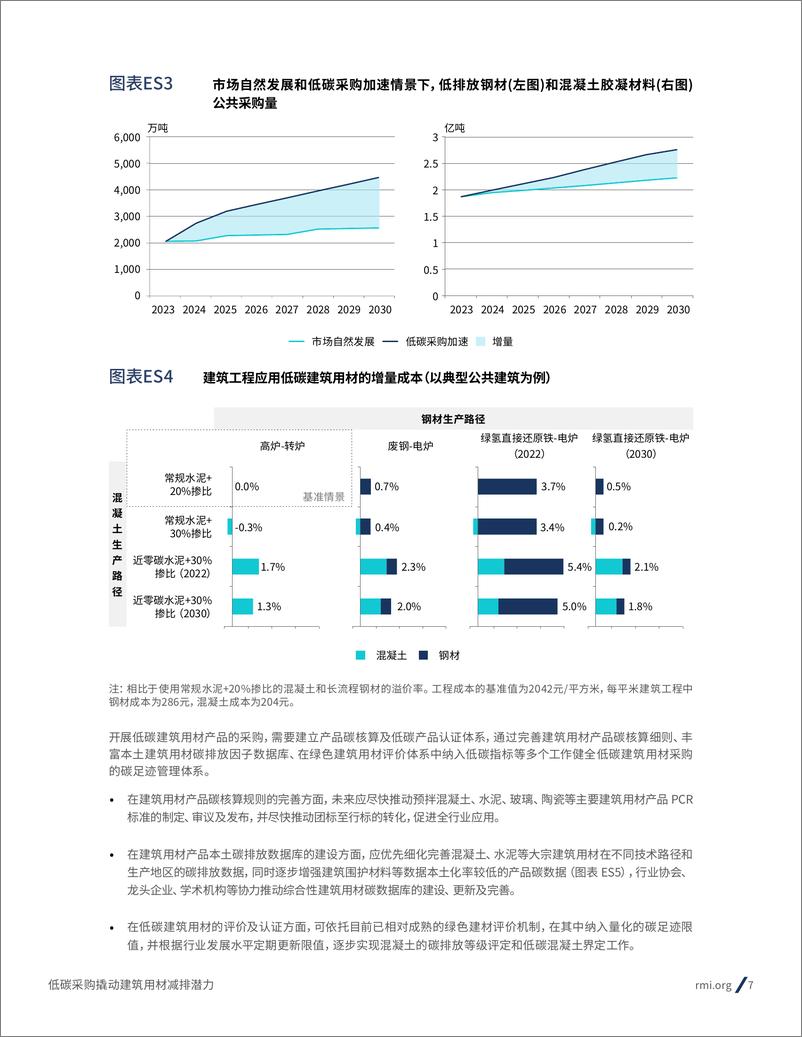 《2024年低碳采购撬动建筑用材减排潜力报告》 - 第7页预览图