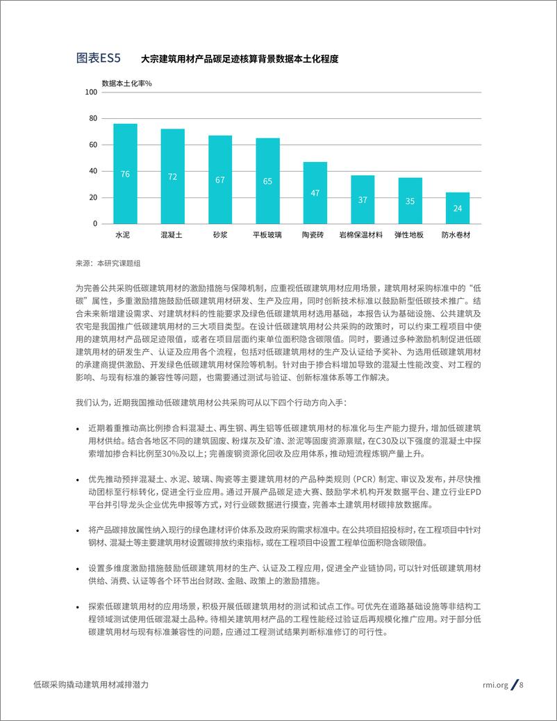 《2024年低碳采购撬动建筑用材减排潜力报告》 - 第8页预览图