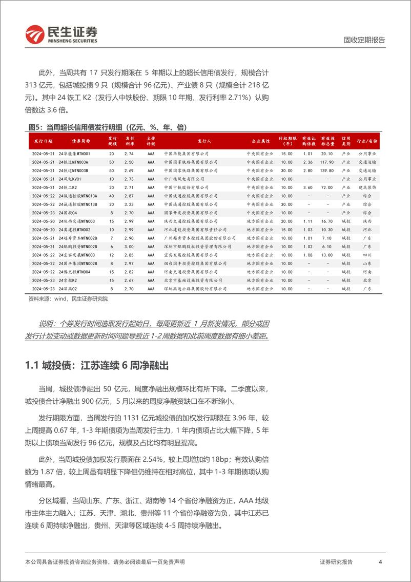 《信用策略：城投债净融资缺口在缩小-240527-民生证券-27页》 - 第4页预览图