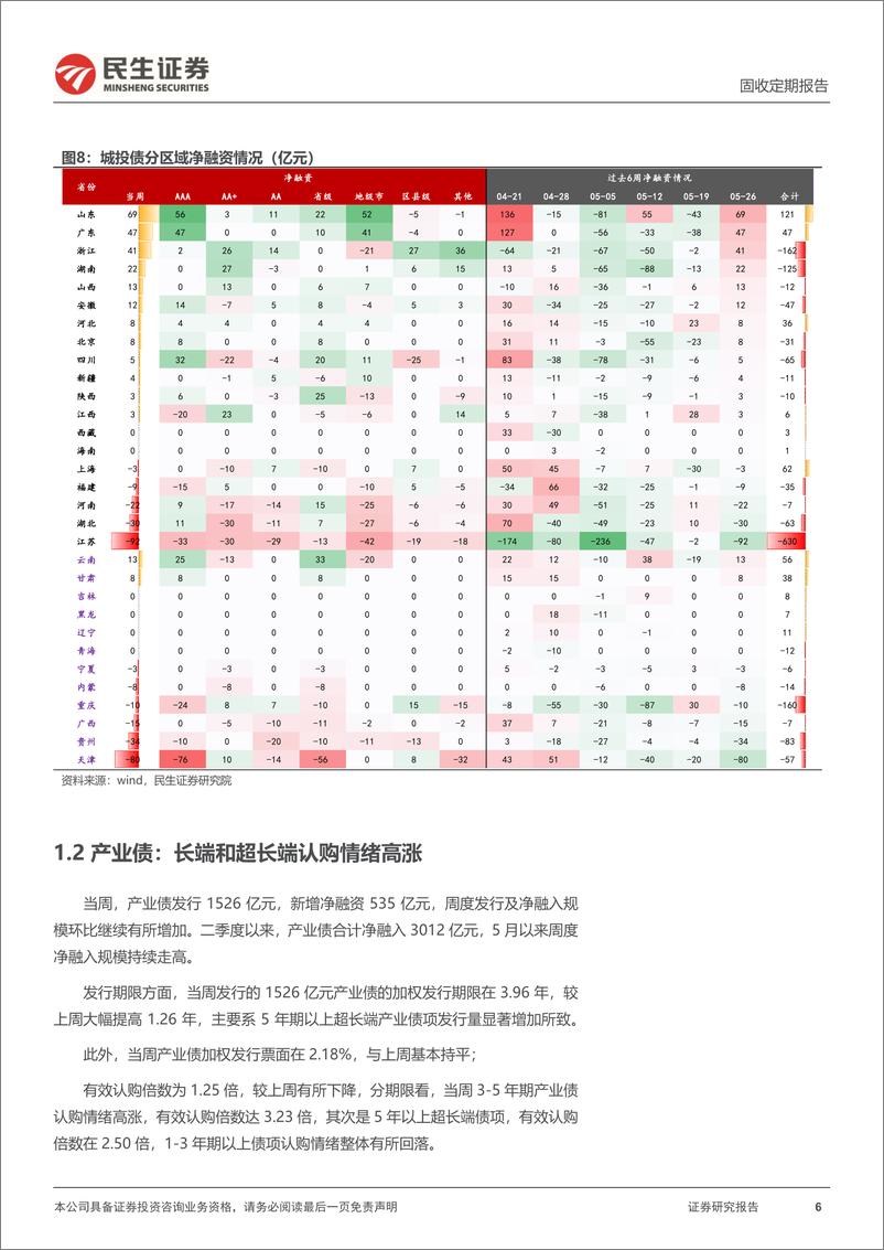 《信用策略：城投债净融资缺口在缩小-240527-民生证券-27页》 - 第6页预览图