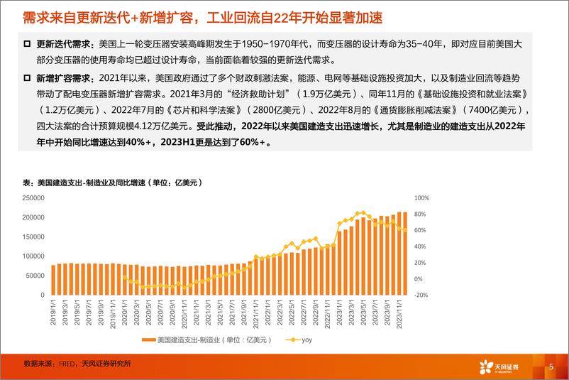 《美国变压器市场再研究：需求增长、供给短缺问题或将持续存在》 - 第5页预览图