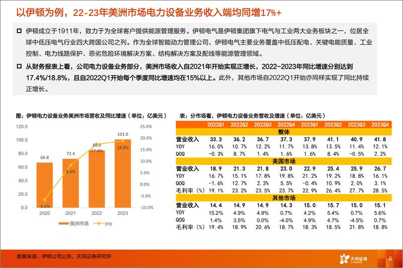 《美国变压器市场再研究：需求增长、供给短缺问题或将持续存在》 - 第6页预览图