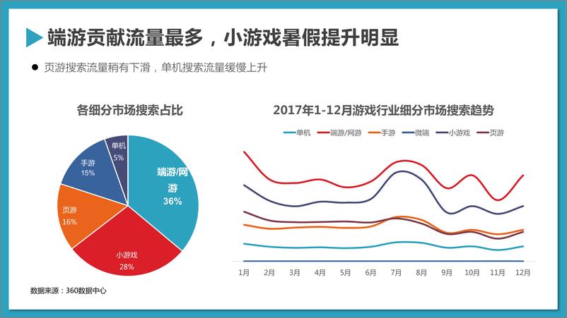 《游戏行业报告》 - 第5页预览图