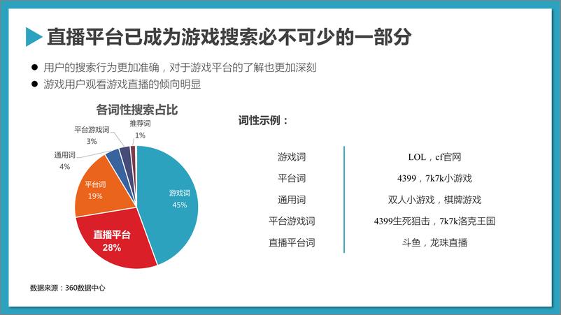 《游戏行业报告》 - 第6页预览图