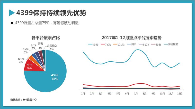 《游戏行业报告》 - 第7页预览图