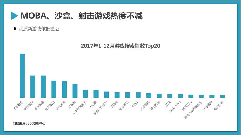 《游戏行业报告》 - 第8页预览图