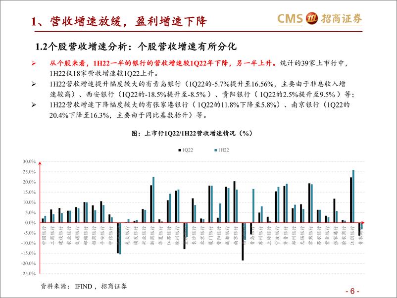 《银行业1H22业绩综述：盈利增速放缓，个股分化加大-20220906-招商证券-52页》 - 第7页预览图