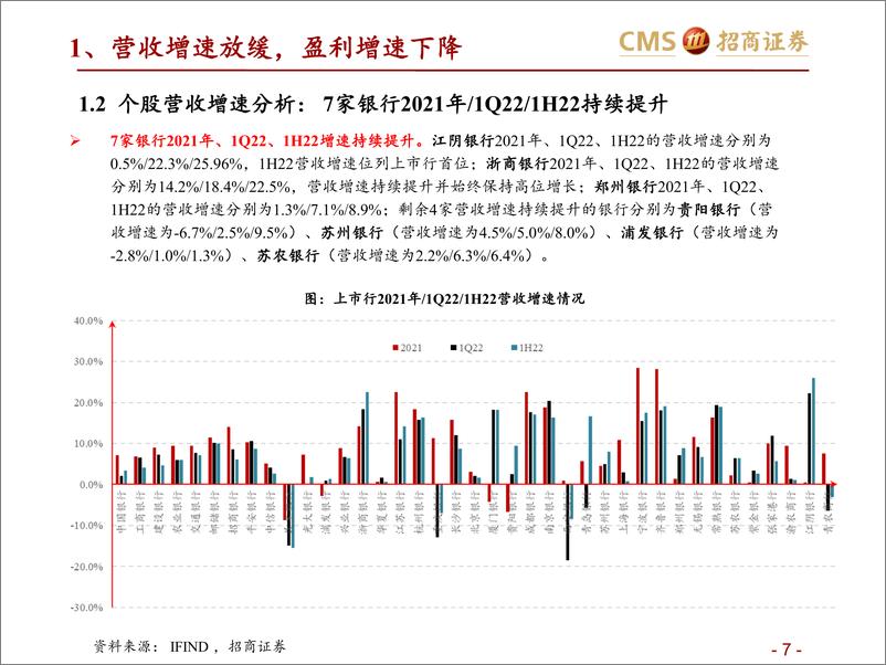 《银行业1H22业绩综述：盈利增速放缓，个股分化加大-20220906-招商证券-52页》 - 第8页预览图