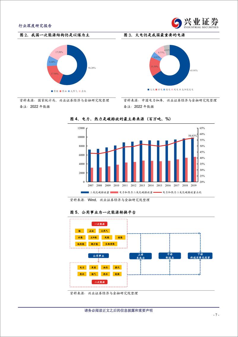 《电力行业新型电力体系架构篇：尖峰容量裕度下降，灵活性资源亟待建立-20230903-兴业证券-45页》 - 第8页预览图