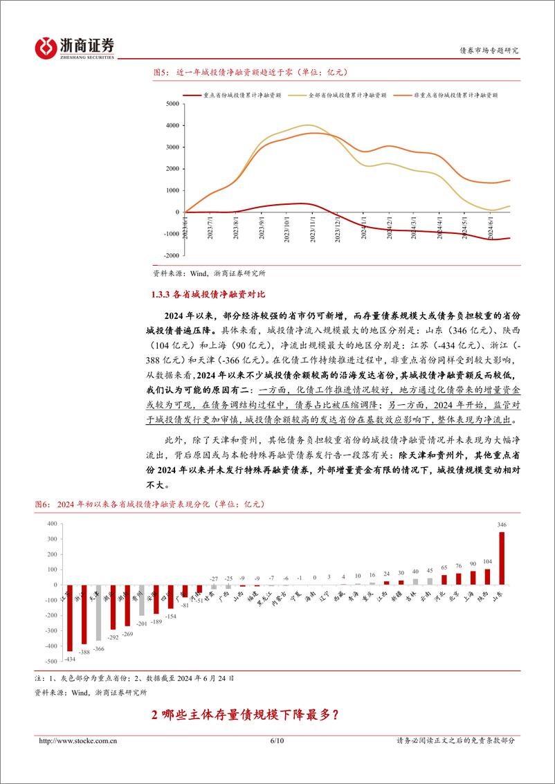 《城投集思录系列之三：化债近一载，城投存量变化几何？-240627-浙商证券-10页》 - 第6页预览图