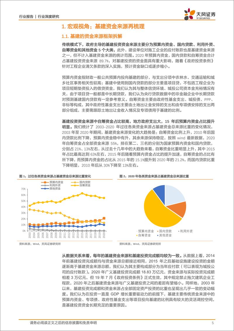 《建筑装饰行业：如何看待后续基建发力的强度？》 - 第5页预览图