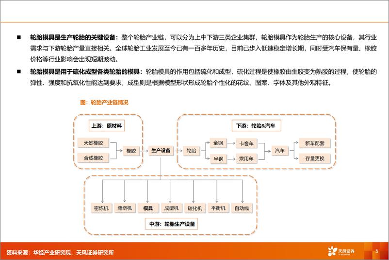 《专用设备行业深度研究-轮胎设备：轮胎踏浪出海，设备持续受益-240325-天风证券-32页》 - 第5页预览图