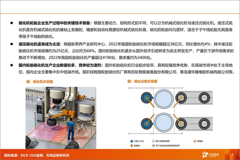 《专用设备行业深度研究-轮胎设备：轮胎踏浪出海，设备持续受益-240325-天风证券-32页》 - 第6页预览图