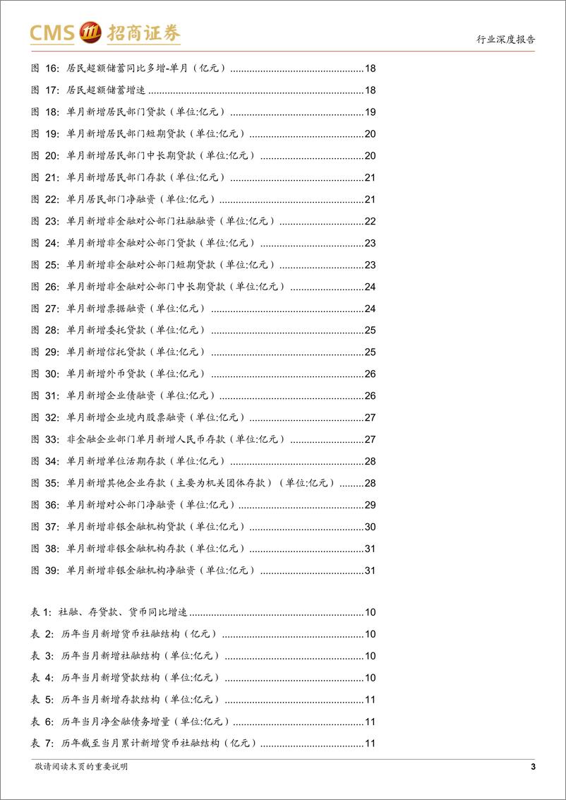 《银行业2024年11月金融数据点评：如何理解M1增速大幅回升？-241215-招商证券-33页》 - 第3页预览图